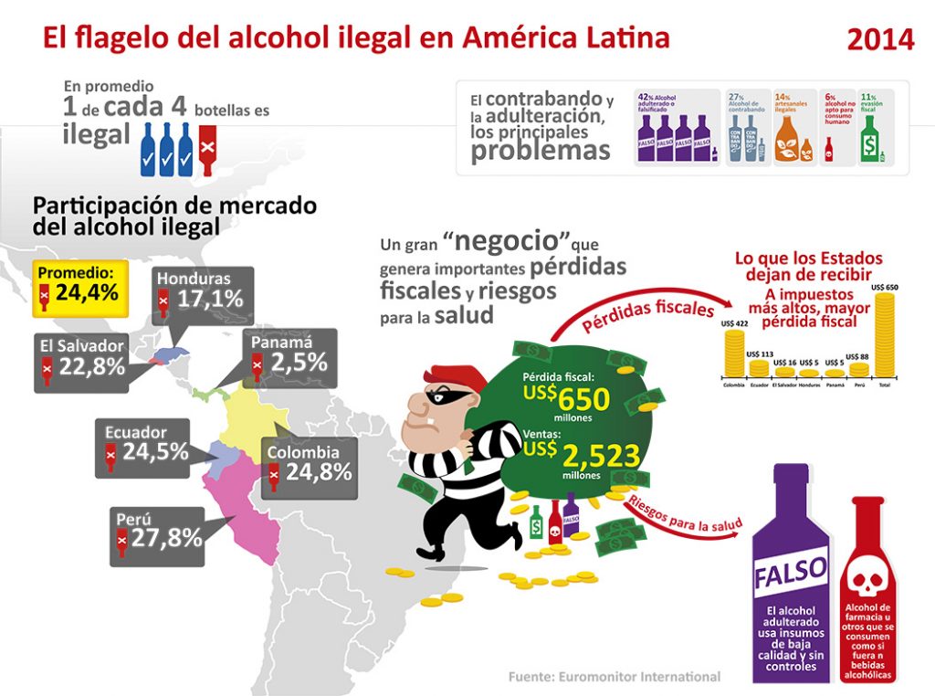 CONSUMO DE ALCOHOL ILEGAL CAUSA PREOCUPACIÓN EN LA REGIÓN