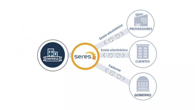 SERES PROPONE UN SISTEMA DE FACTURA ELECTRÓNICA UNIFICADA A LAS MULTINACIONALES QUE OPERAN EN LATINOAMÉRICA