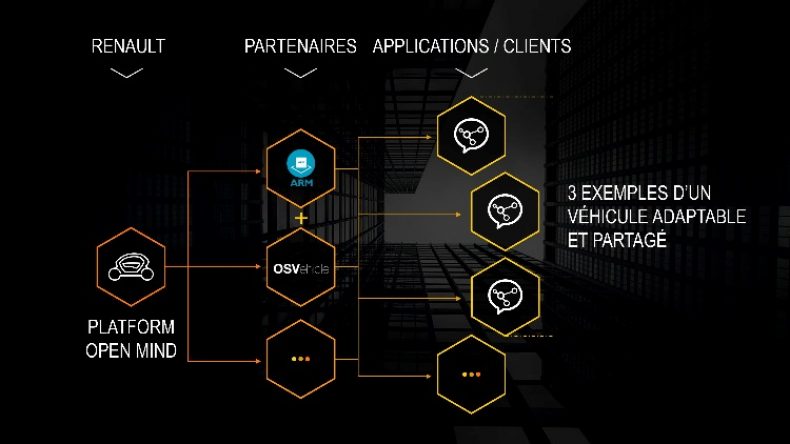 El Grupo Renault y sus socios presentan soluciones de movilidad innovadoras en el CES 2017