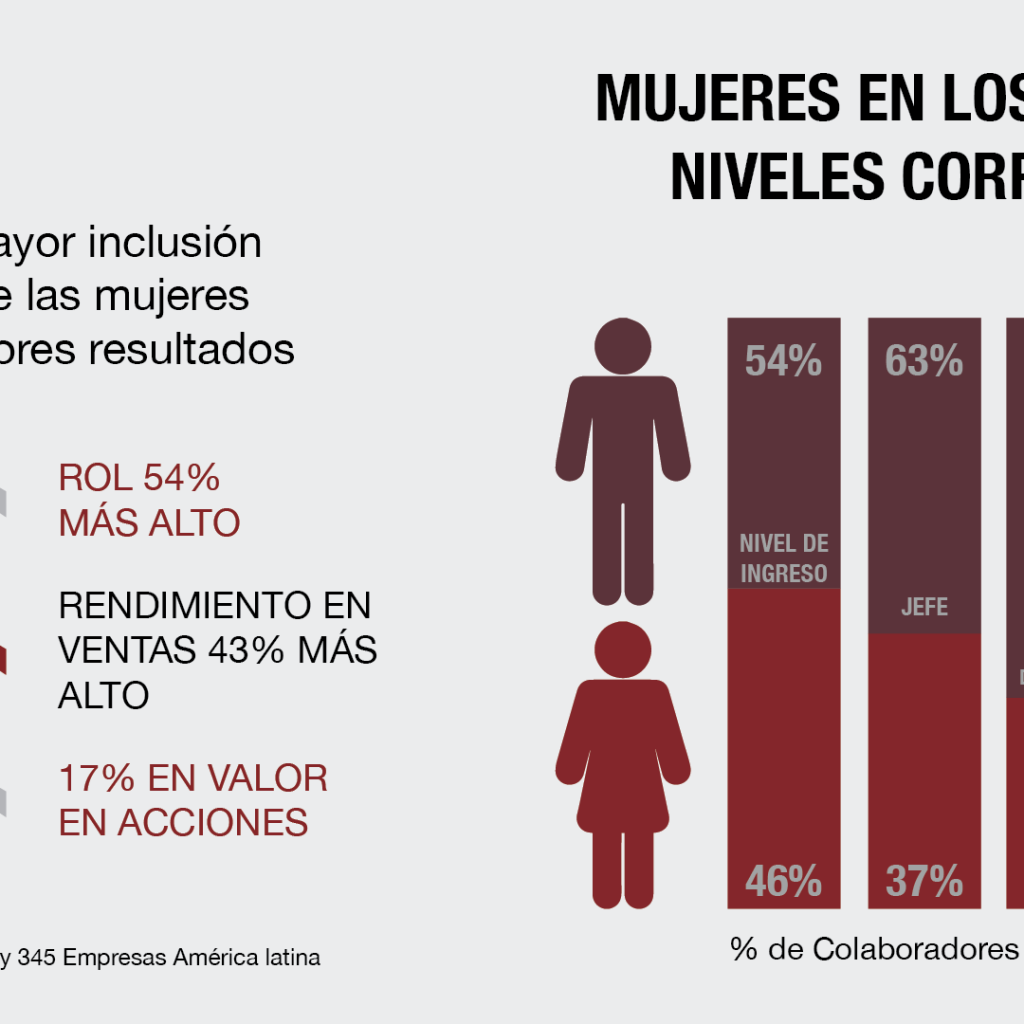 Mujeres de Silicon Valley y Ecuador por el Empoderamiento Económico e Igualdad de Género
