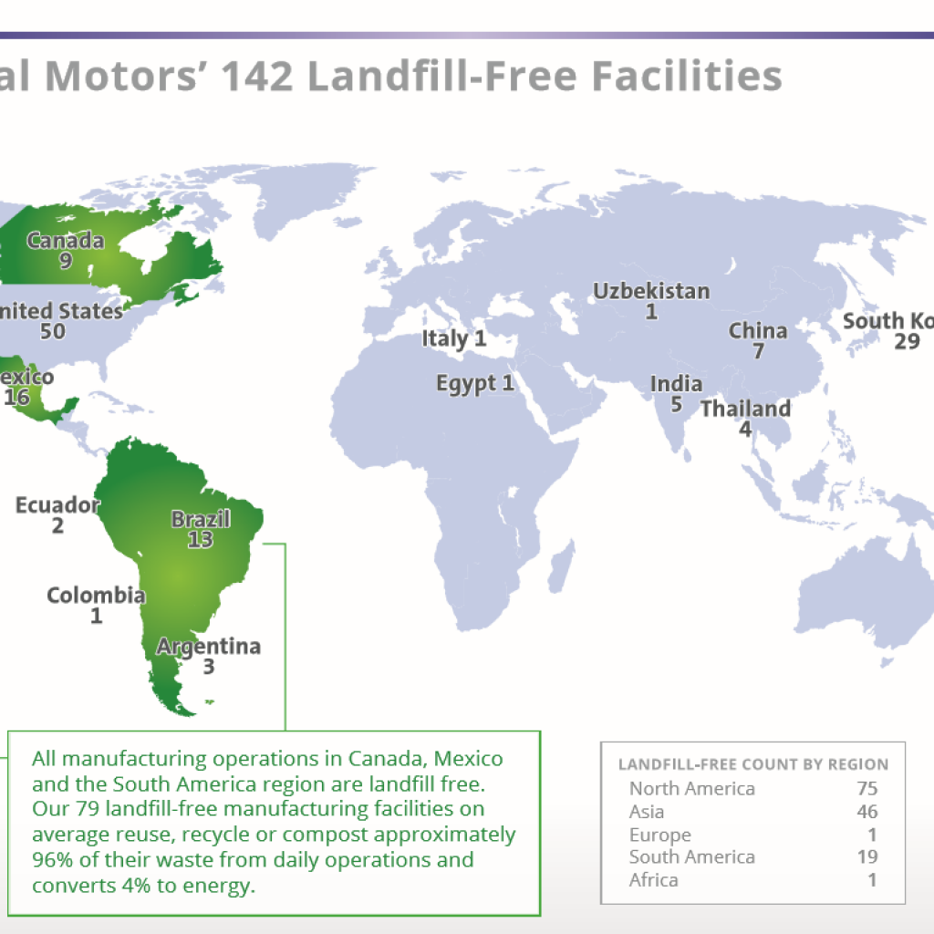 NUEVAS INSTALACIONES “LANDFILL FREE” DE GM EN CANADÁ, MÉXICO Y AMÉRICA DEL SUR.