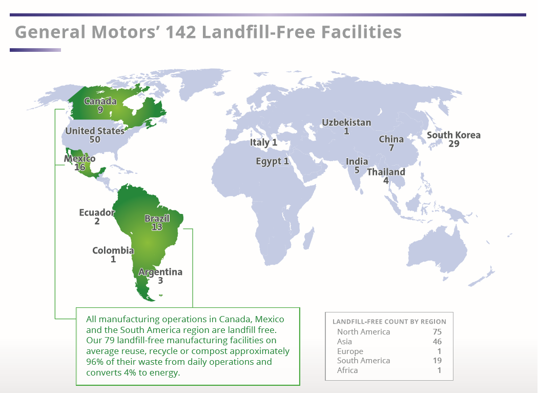 NUEVAS INSTALACIONES “LANDFILL FREE” DE GM EN CANADÁ, MÉXICO Y AMÉRICA DEL SUR.
