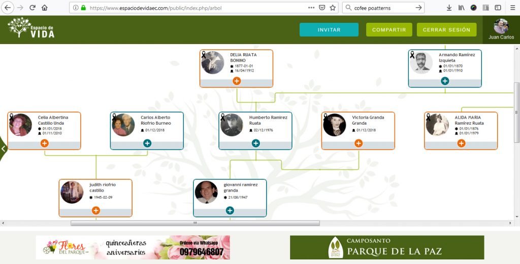 árbol genealógico