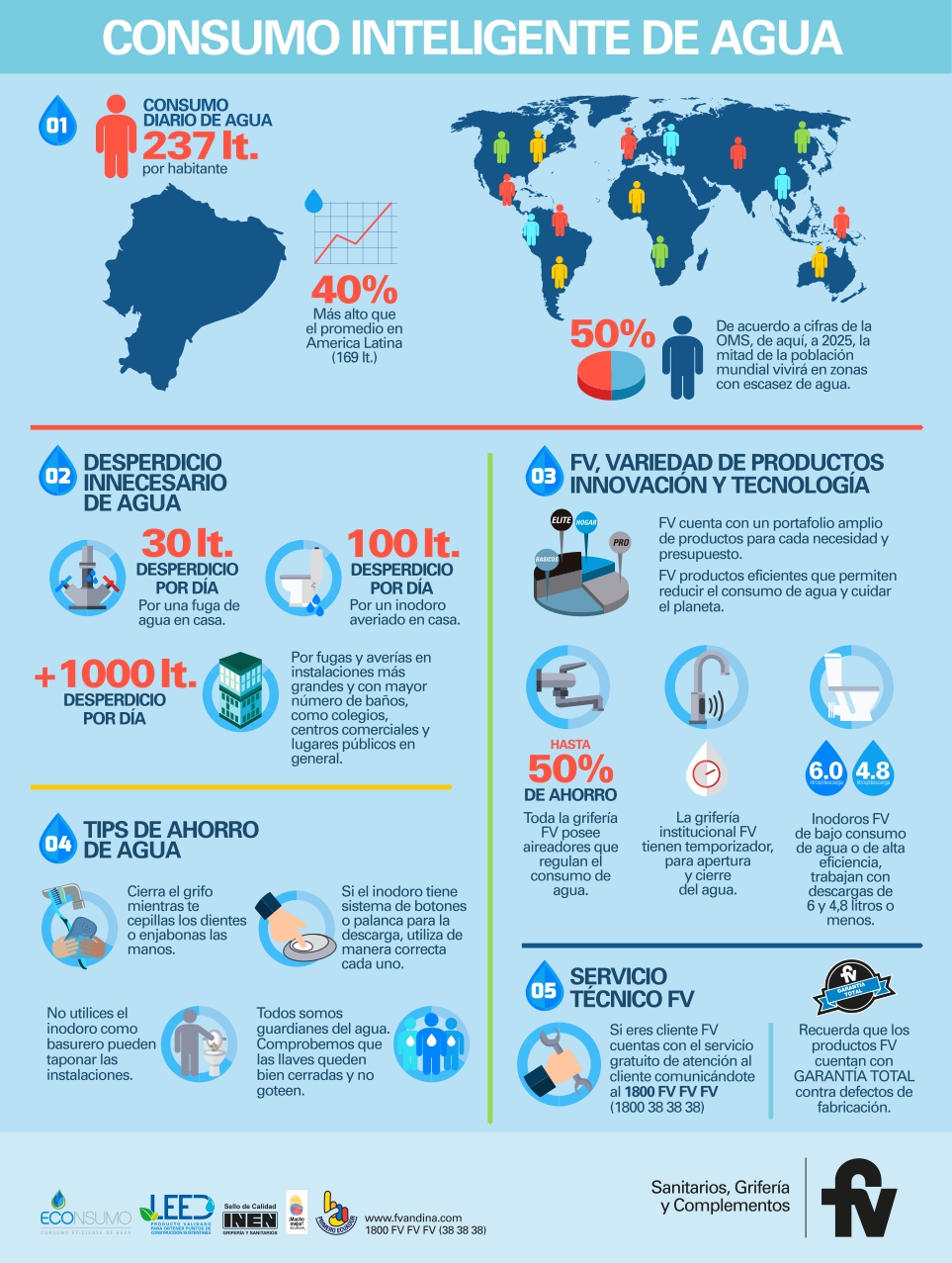 FV promueve el consumo inteligente de agua