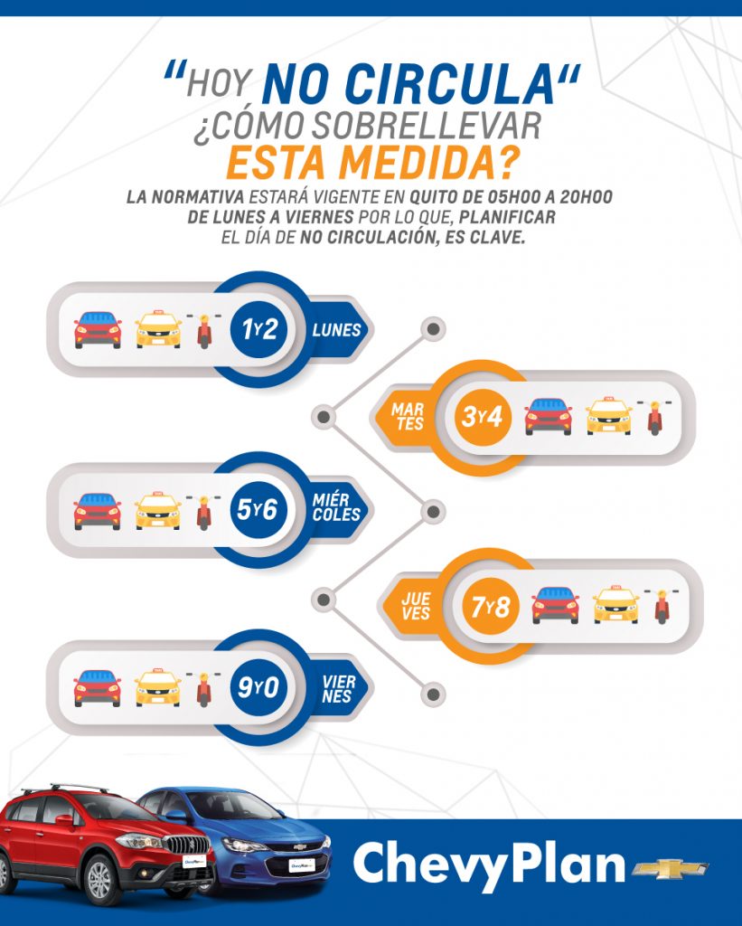 “HOY NO CIRCULA” ¿CÓMO SOBRELLEVAR ESTA MEDIDA?
