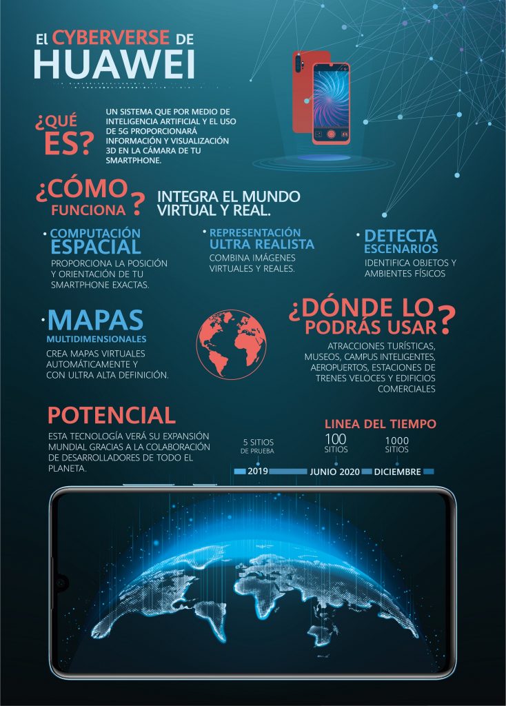 CYBERVERSE: HUAWEI INTEGRA EL MUNDO VIRTUAL CON EL REAL