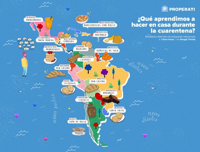 ¿QUÉ ESTÁN APRENDIENDO A HACER LOS LATINOAMERICANOS DURANTE LA CUARENTENA?